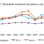 grafico 2