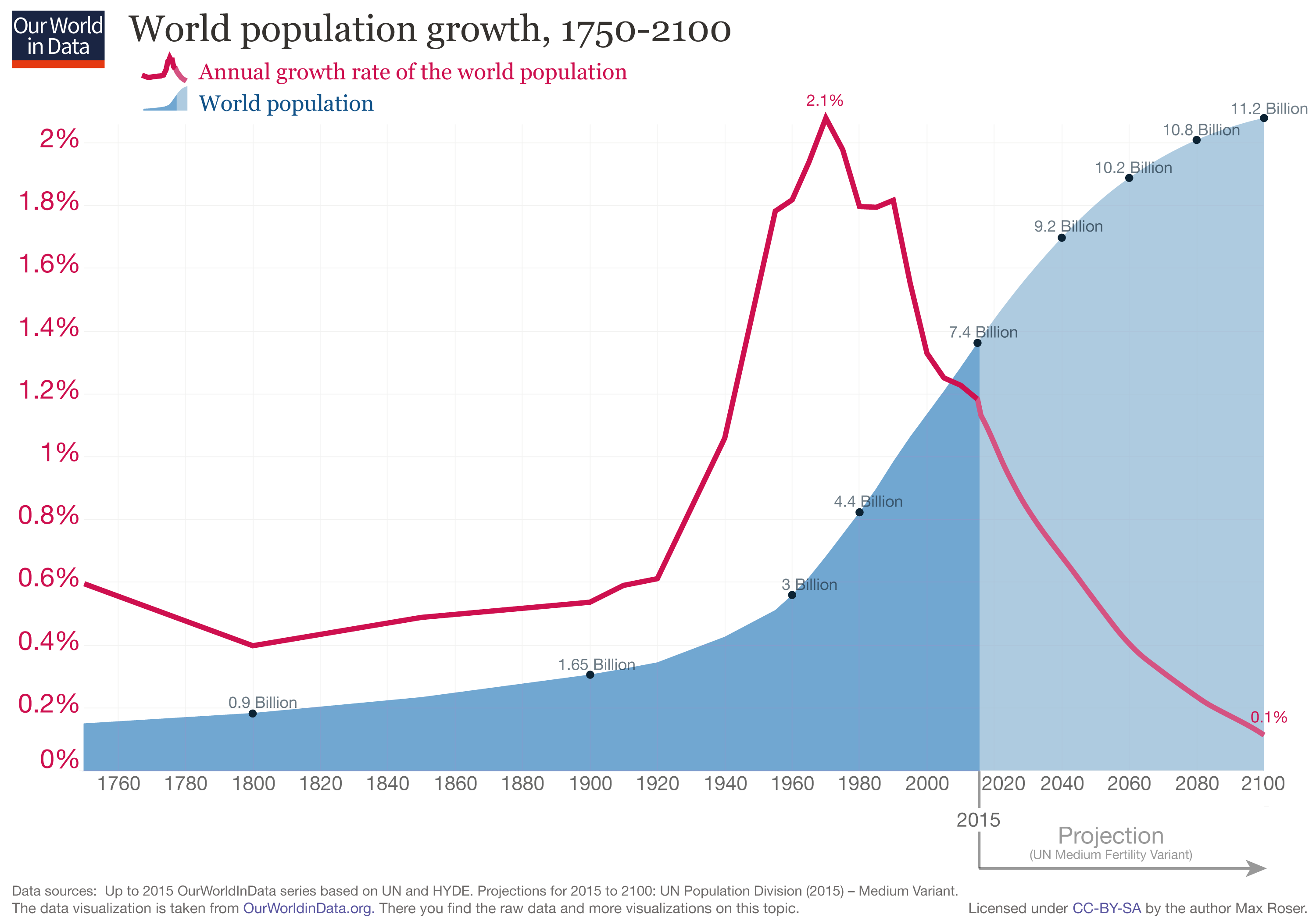 let-s-say-you-reduced-earth-s-human-population-by-half-blackmoor