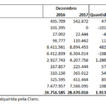 Figura 1