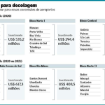 C:\Users\Usuario\Desktop\Monografia\Cap 3 e 4\Novas rodadas de concessão.jpg