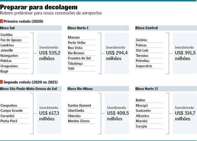 C:\Users\Usuario\Desktop\Monografia\Cap 3 e 4\Novas rodadas de concessão.jpg